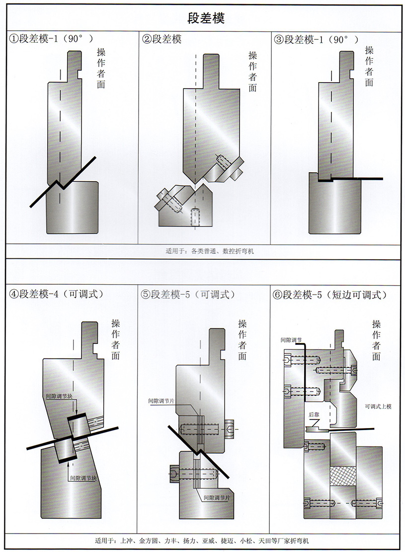 段差模模具组合